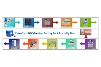 Conas Pacáiste Battery Litiam Sorcóireach a Thionól?